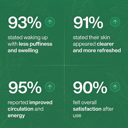 Regain Lightness and Reduce Swelling in 16 Days or Less